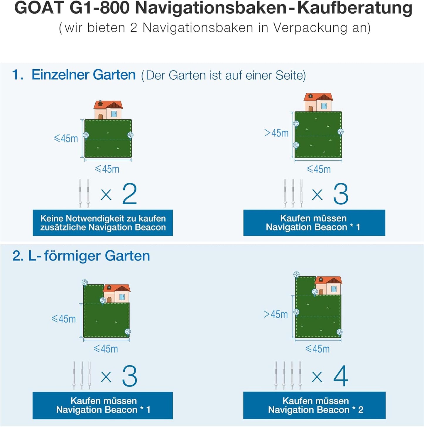 ECOVACS GOAT G1-800 Mhroboter ohne Begrenzungskabel 8003¡, Rasenmher Roboter mit TrueMapping-Multifusionslokalisierung, Hindernisvermeidung, 16-Zonen-Management, 45% Steigung, Videomanager