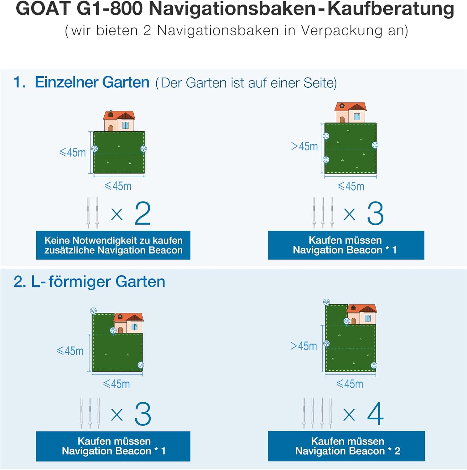 ECOVACS GOAT G1-800 Mhroboter ohne Begrenzungskabel 8003¡, Rasenmher Roboter mit TrueMapping-Multifusionslokalisierung, Hindernisvermeidung, 16-Zonen-Management, 45% Steigung, Videomanager