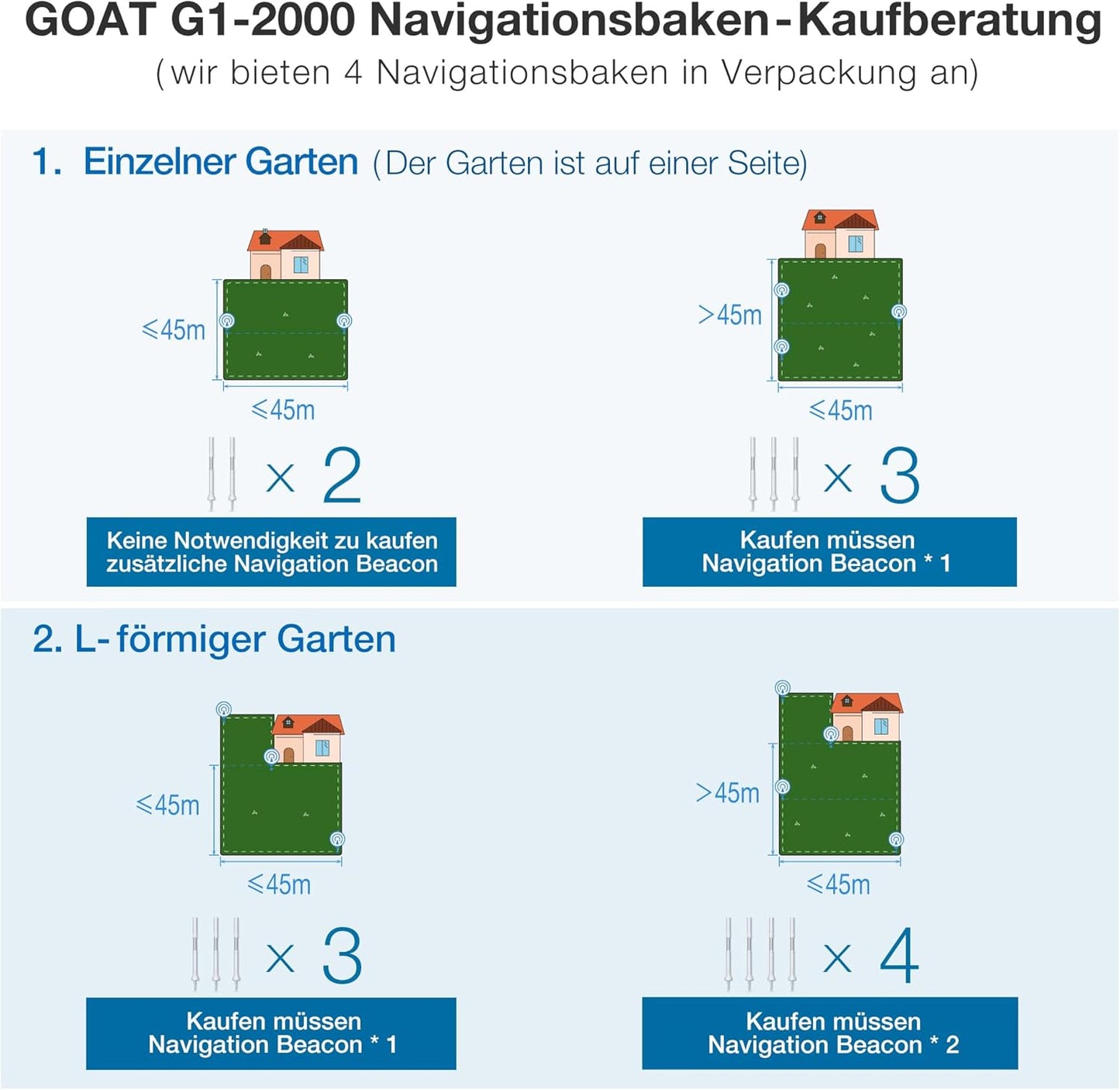ECOVACS GOAT G1-800 Mhroboter ohne Begrenzungskabel 8003¡, Rasenmher Roboter mit TrueMapping-Multifusionslokalisierung, Hindernisvermeidung, 16-Zonen-Management, 45% Steigung, Videomanager