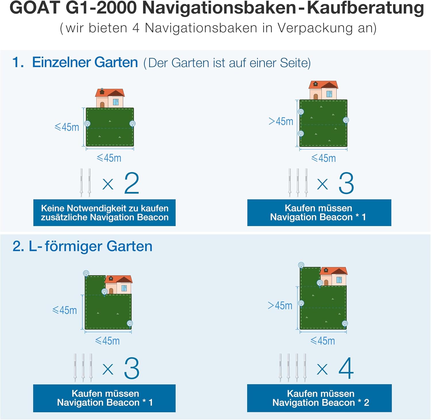 ECOVACS GOAT G1-800 Mhroboter ohne Begrenzungskabel 8003¡, Rasenmher Roboter mit TrueMapping-Multifusionslokalisierung, Hindernisvermeidung, 16-Zonen-Management, 45% Steigung, Videomanager