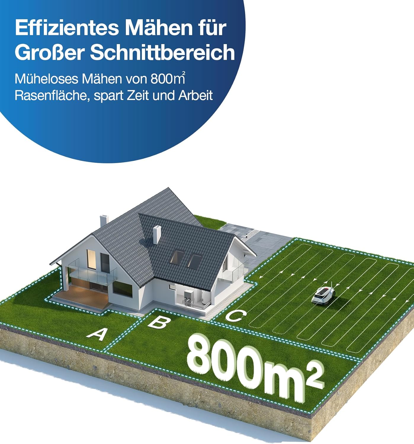 ECOVACS GOAT G1-800 Mhroboter ohne Begrenzungskabel 8003¡, Rasenmher Roboter mit TrueMapping-Multifusionslokalisierung, Hindernisvermeidung, 16-Zonen-Management, 45% Steigung, Videomanager