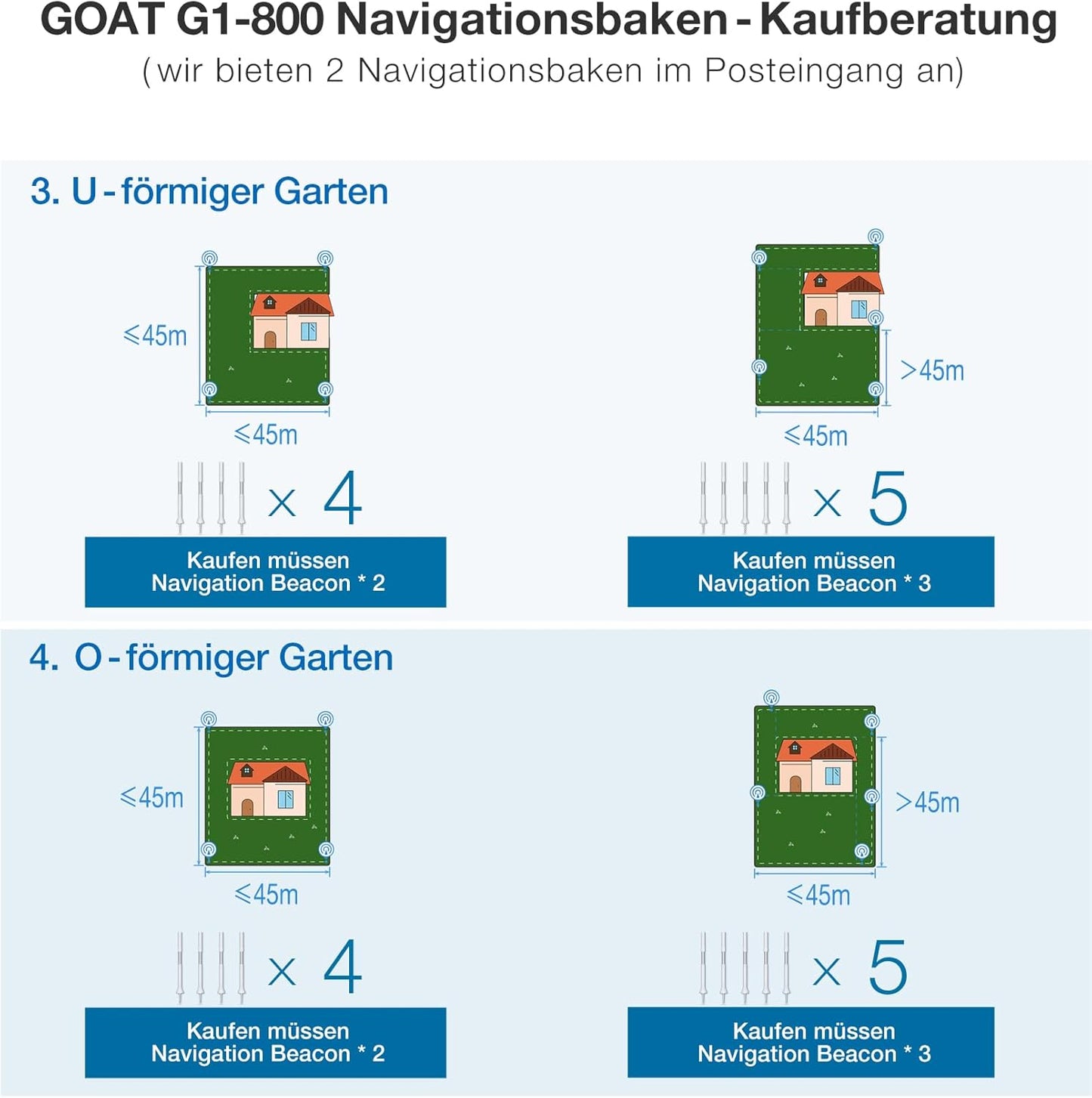 ECOVACS GOAT G1-800 Mhroboter ohne Begrenzungskabel 8003¡, Rasenmher Roboter mit TrueMapping-Multifusionslokalisierung, Hindernisvermeidung, 16-Zonen-Management, 45% Steigung, Videomanager