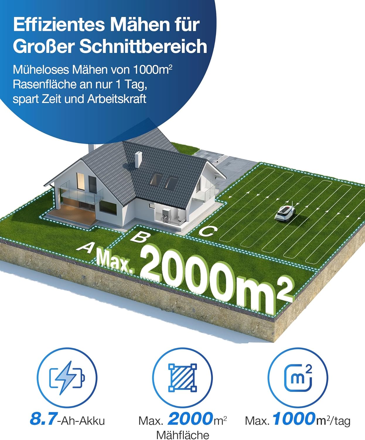 ECOVACS GOAT G1-800 Mhroboter ohne Begrenzungskabel 8003¡, Rasenmher Roboter mit TrueMapping-Multifusionslokalisierung, Hindernisvermeidung, 16-Zonen-Management, 45% Steigung, Videomanager