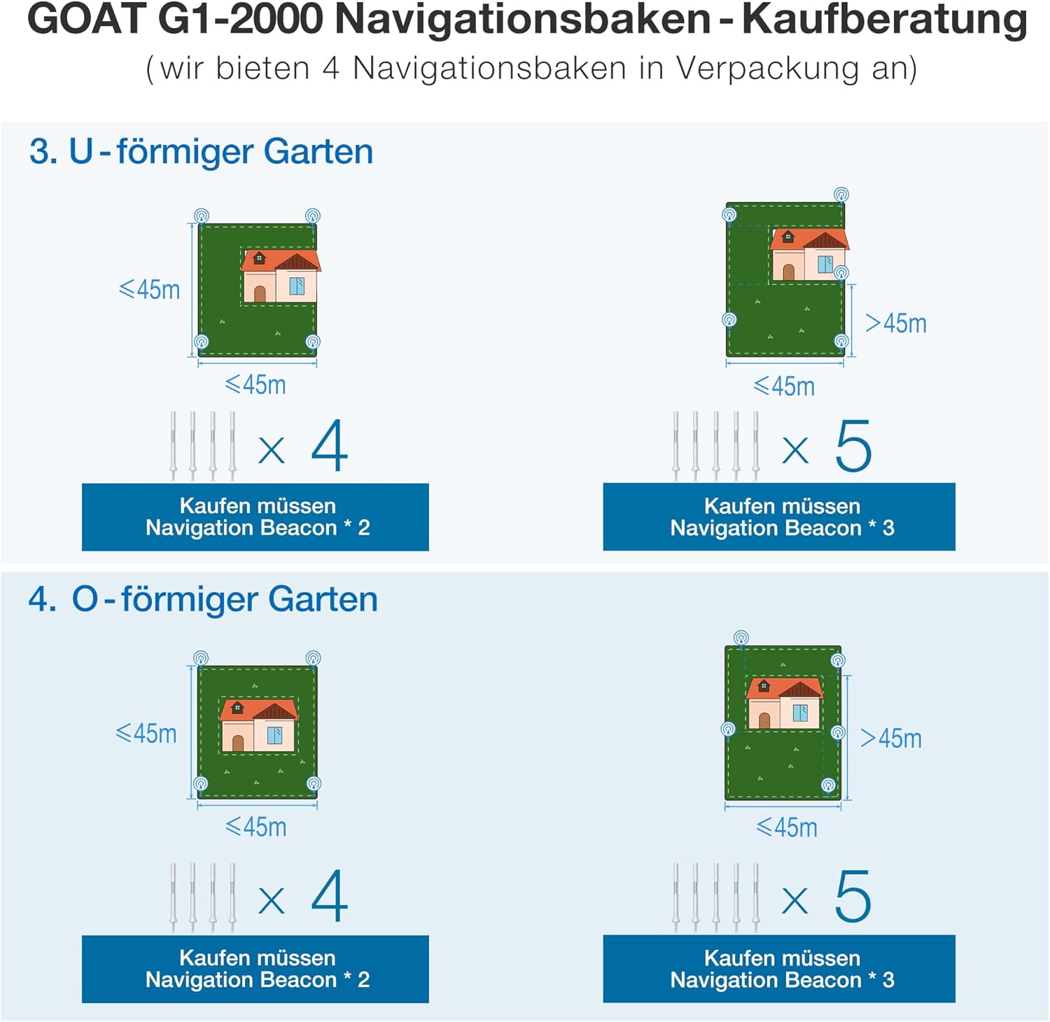 ECOVACS GOAT G1-800 Mhroboter ohne Begrenzungskabel 8003¡, Rasenmher Roboter mit TrueMapping-Multifusionslokalisierung, Hindernisvermeidung, 16-Zonen-Management, 45% Steigung, Videomanager