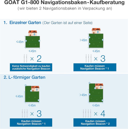 ECOVACS GOAT G1-800 Mhroboter ohne Begrenzungskabel 8003¡, Rasenmher Roboter mit TrueMapping-Multifusionslokalisierung, Hindernisvermeidung, 16-Zonen-Management, 45% Steigung, Videomanager