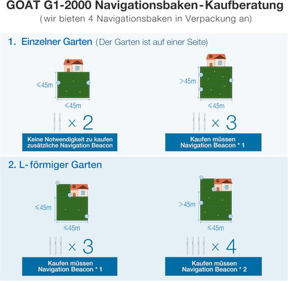 ECOVACS GOAT G1-800 Mhroboter ohne Begrenzungskabel 8003¡, Rasenmher Roboter mit TrueMapping-Multifusionslokalisierung, Hindernisvermeidung, 16-Zonen-Management, 45% Steigung, Videomanager