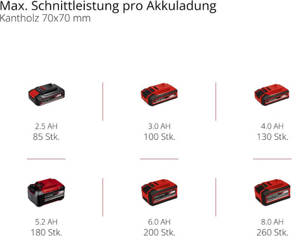 Einhell GE‑LC 18/25 Li‑Solo — Akku‑Kettensäge (23 cm Schwert, Power X‑Change)