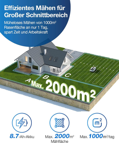 ECOVACS GOAT G1-800 Mhroboter ohne Begrenzungskabel 8003¡, Rasenmher Roboter mit TrueMapping-Multifusionslokalisierung, Hindernisvermeidung, 16-Zonen-Management, 45% Steigung, Videomanager