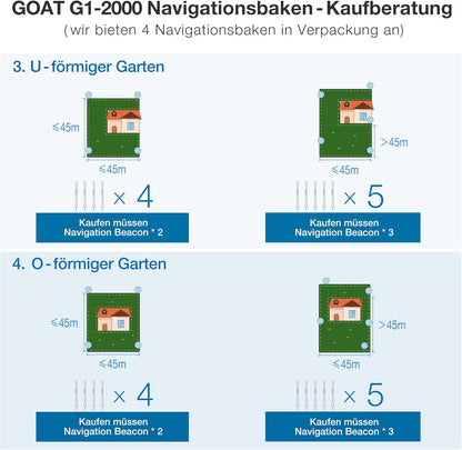 ECOVACS GOAT G1-800 Mhroboter ohne Begrenzungskabel 8003¡, Rasenmher Roboter mit TrueMapping-Multifusionslokalisierung, Hindernisvermeidung, 16-Zonen-Management, 45% Steigung, Videomanager
